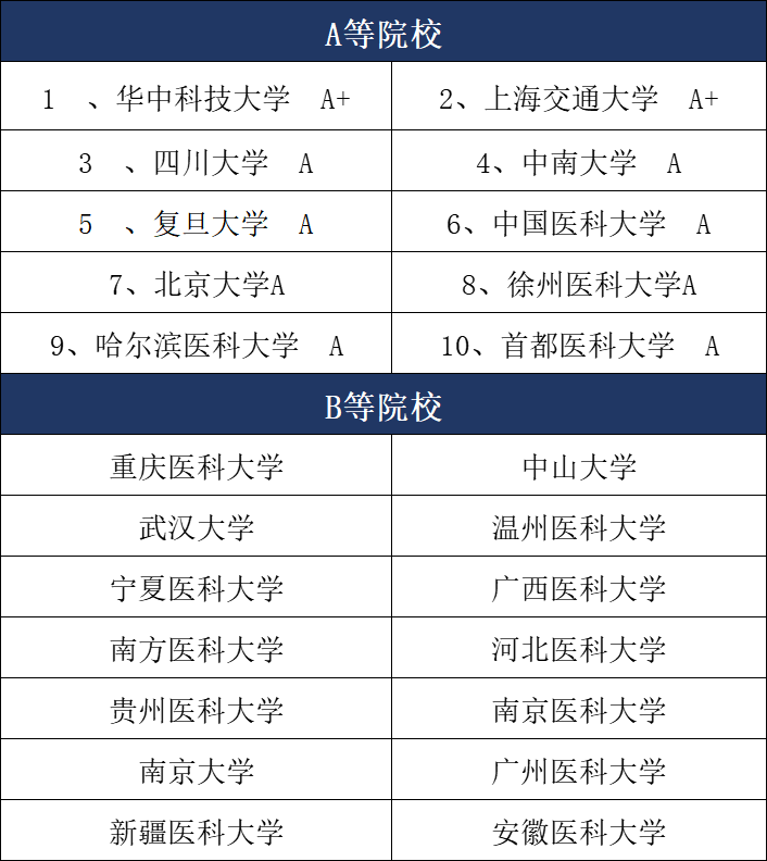 考研麻醉專業哪個學校好(麻醉專業考研方向)-圖1