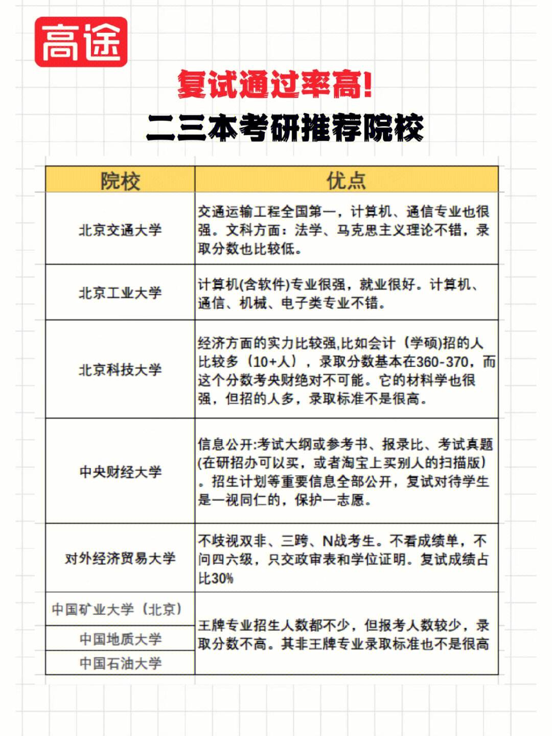 自己考研能不讓本校知道嗎(考研成功不想讓本學校人知道)-圖1