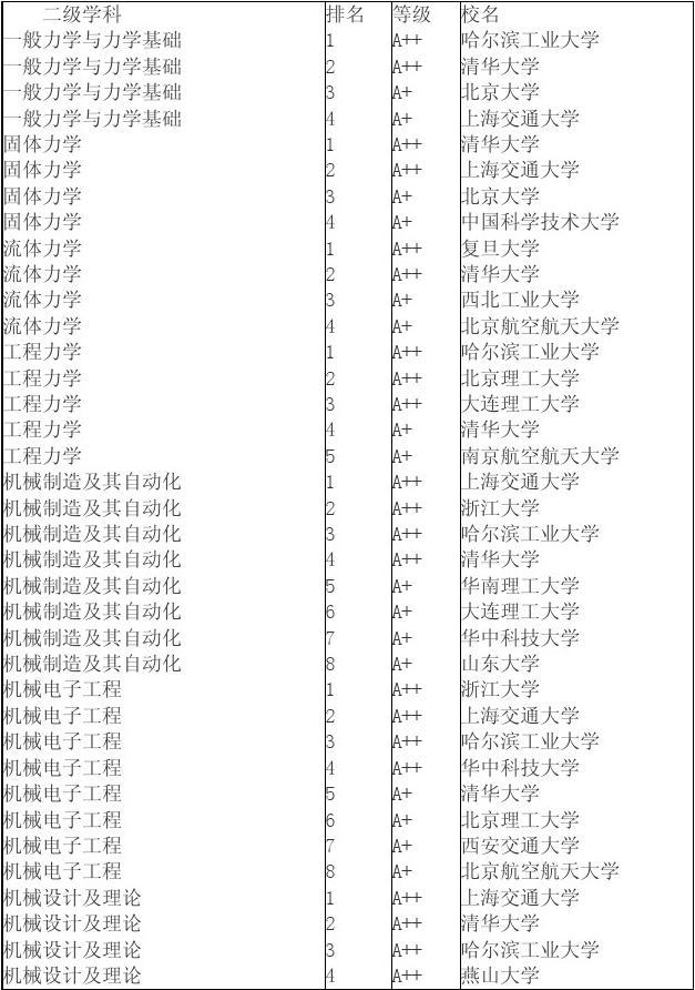 工科考研350分能上什么學(xué)校-圖1