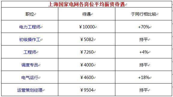 研究生進(jìn)國企工資待遇-圖1