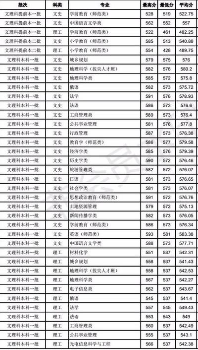 安徽師范大學考研分數線2023-圖1