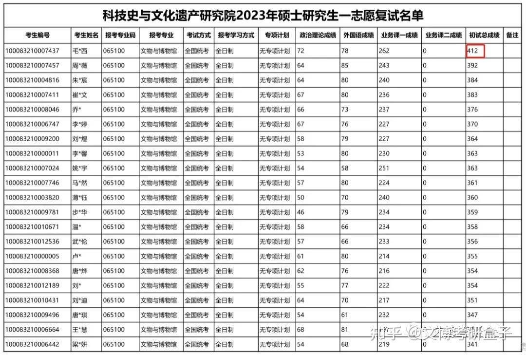 北京科技大學(xué)考研得多少分-圖1