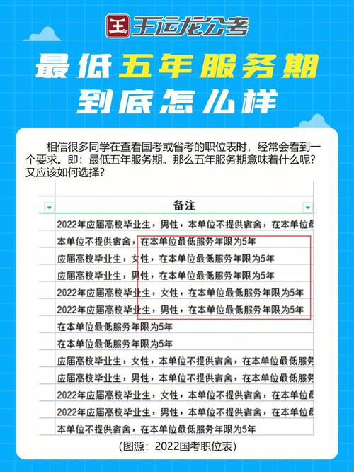 公務員服務期內考上研究生-圖1