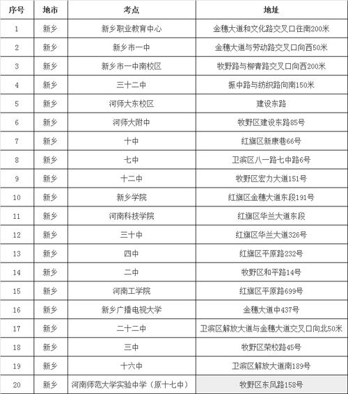 新鄉考研往屆生考點在哪-圖1