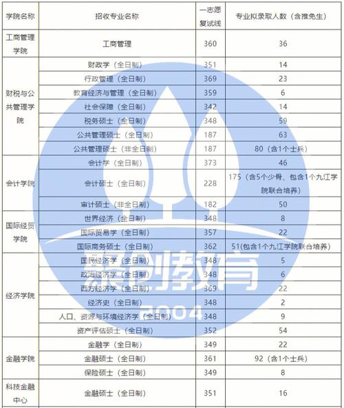 江西財(cái)經(jīng)大學(xué)復(fù)試刷人嗎-圖1