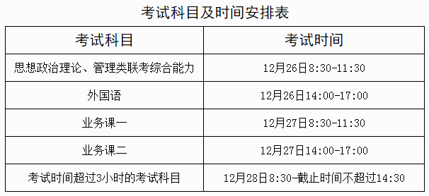 21級大一新生什么時候考研-圖1