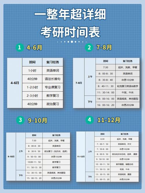 23年考研時間(2024考研時間一覽表)-圖1