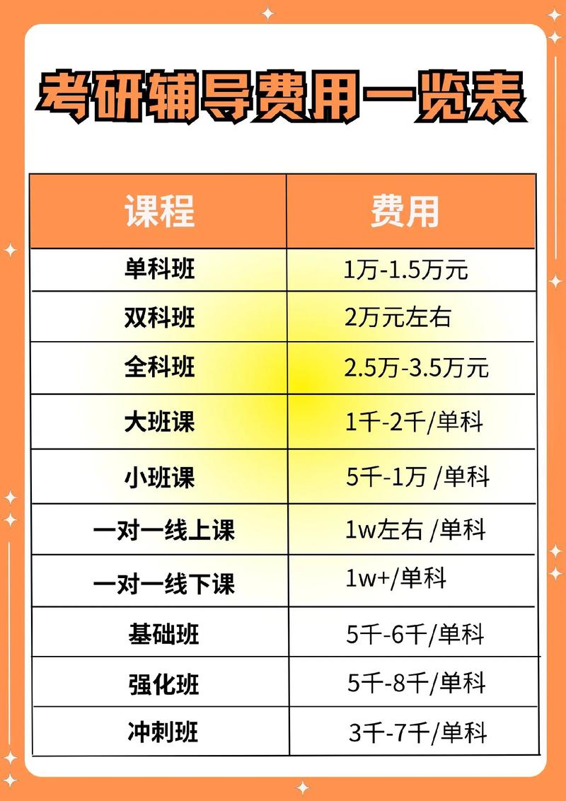 考研培訓班一般多少錢-圖1