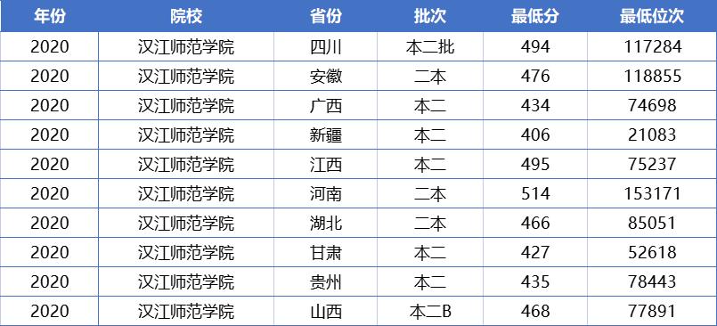 一般二本建議考研師范學校-圖1