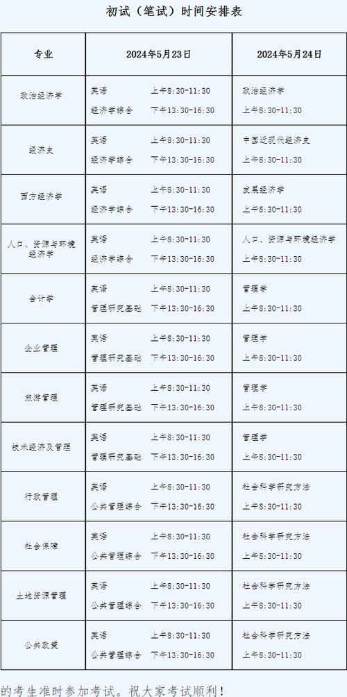 考研一年幾次,什么時候考-圖1