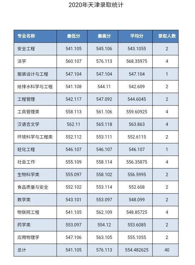 河北科技大學(xué)2023考研分?jǐn)?shù)線-圖1