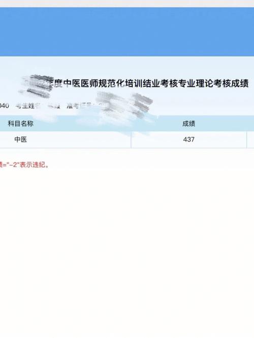 規培后考學碩值得嗎-圖1