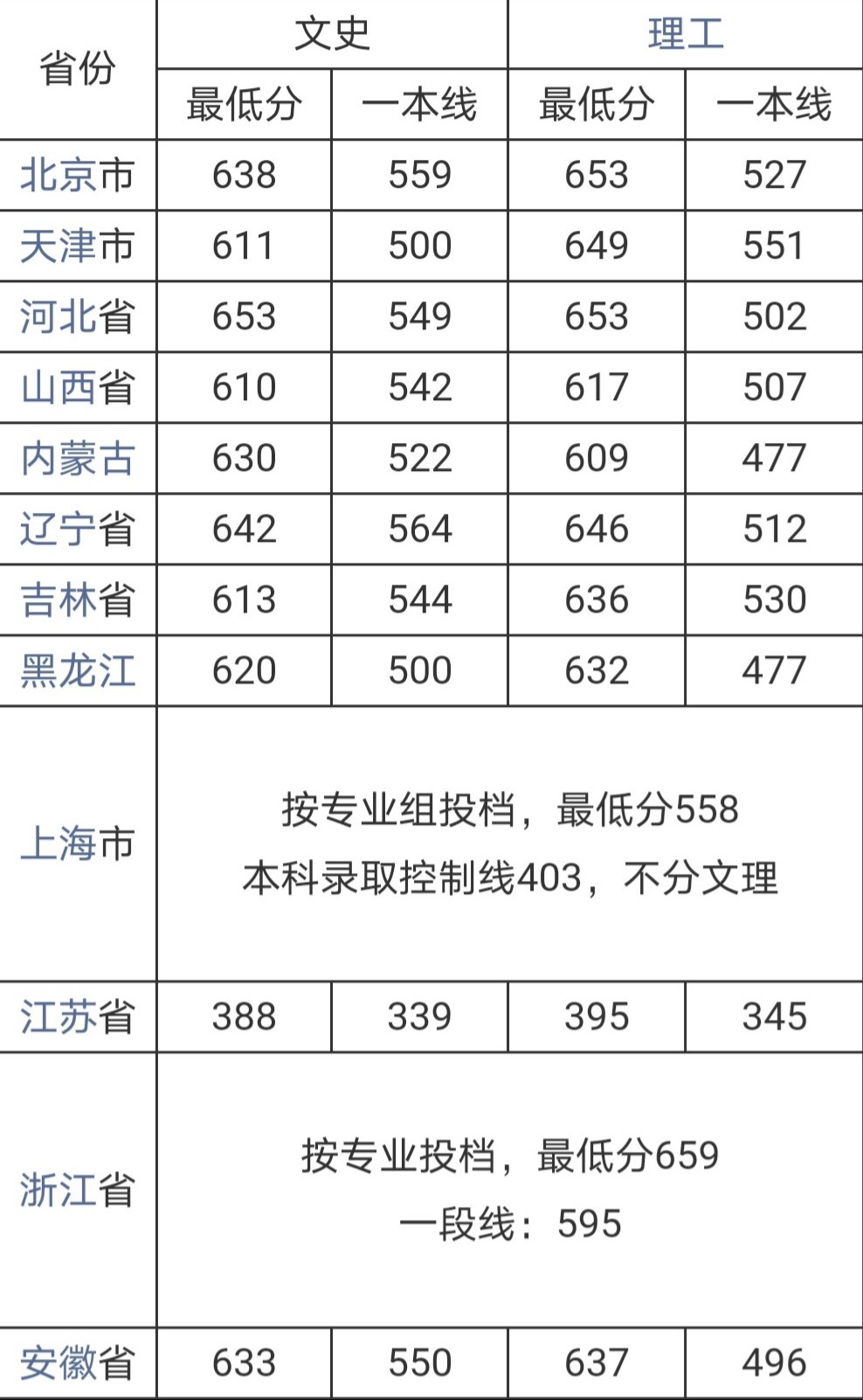 武漢大學報錄比-圖1