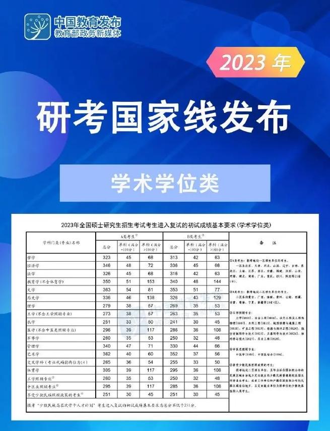 23考研現(xiàn)在大幾-圖1
