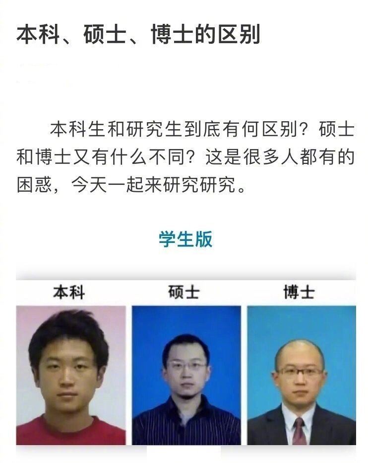 碩士和博士哪個級別高(碩士年薪一般多少萬)-圖1