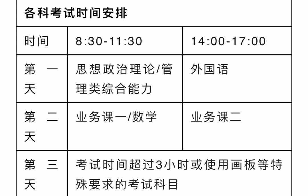 2024考研是哪一天(考研報名費用)-圖1