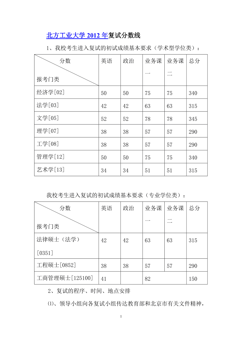 什么是復(fù)試分?jǐn)?shù)線(研究生三年需要花多少錢)-圖1