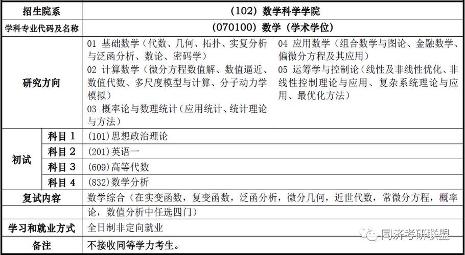 數學系考研考什么科目(數學類考研最佳方向)-圖1