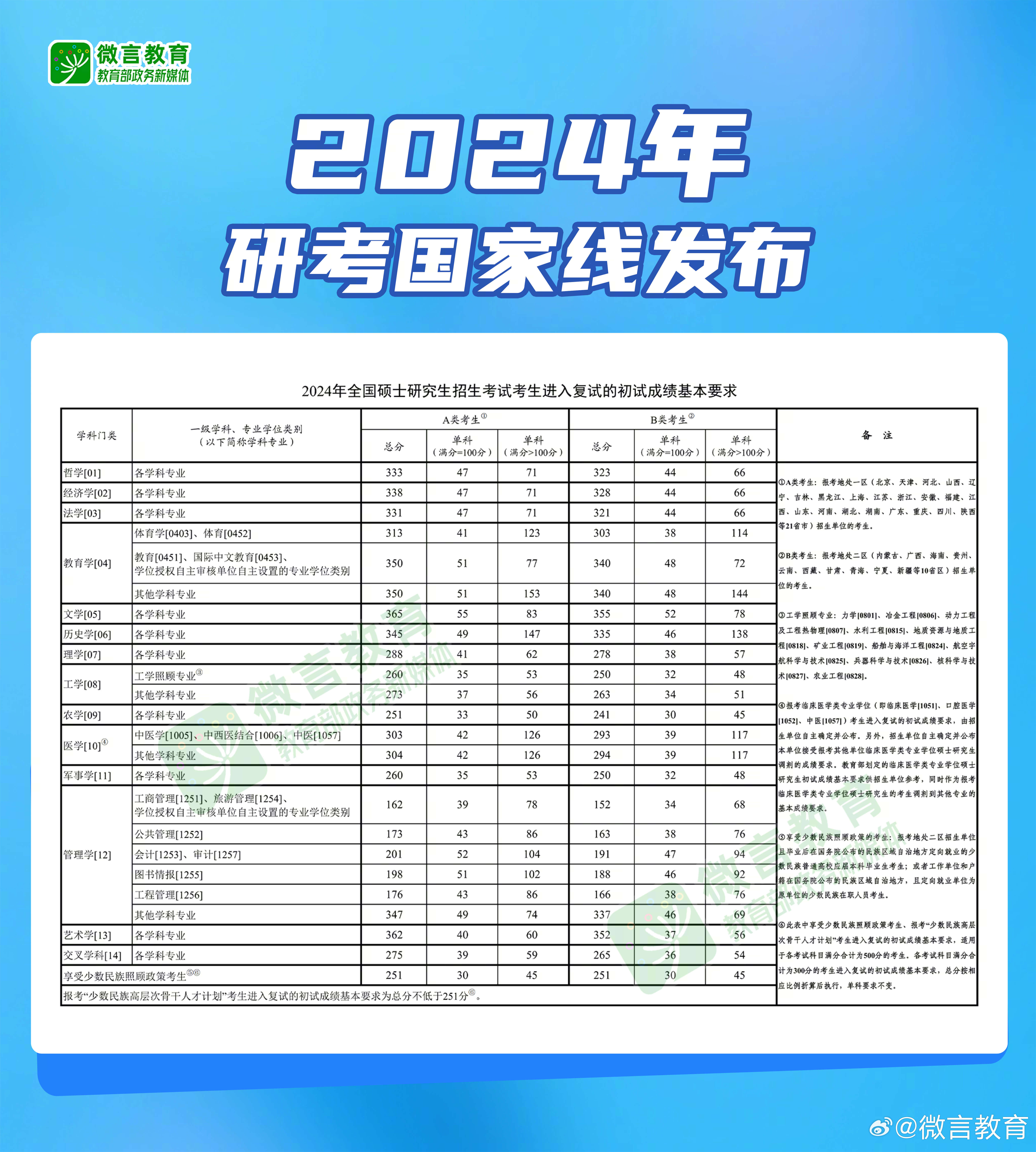 考研復(fù)試線是什么意思(考研的整個流程)-圖1
