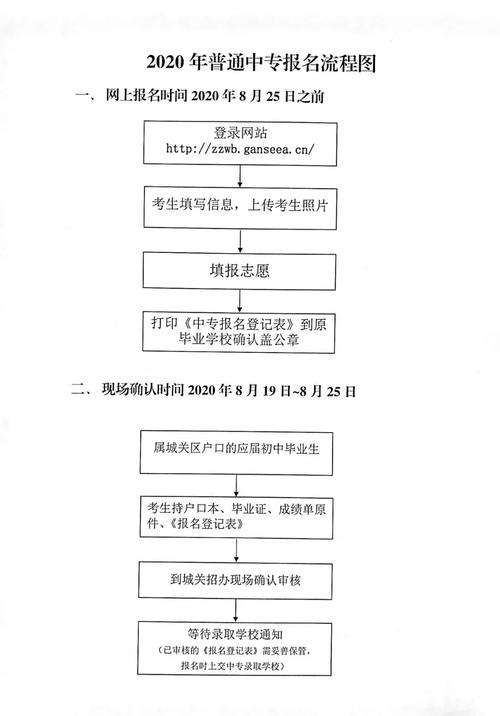 中專升大專的報名方式(中專畢業了想讀大專怎么報)-圖1