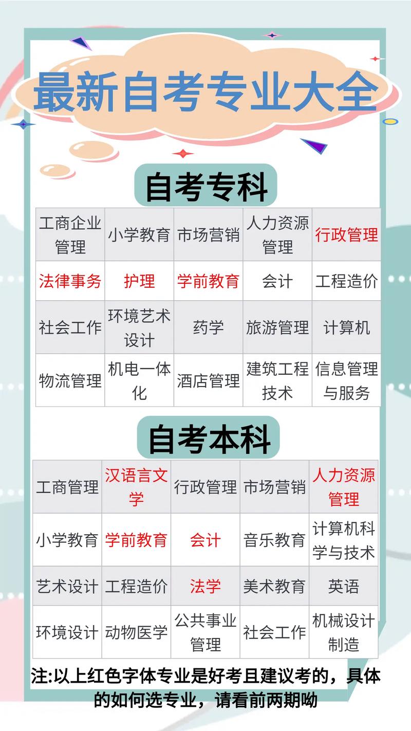 自考專業(自考本科專業怎么選擇)-圖1