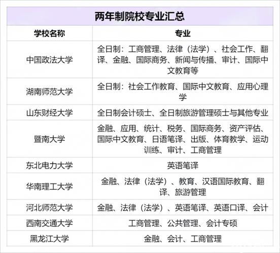 專碩幾年制(專碩和學碩的區別)-圖1