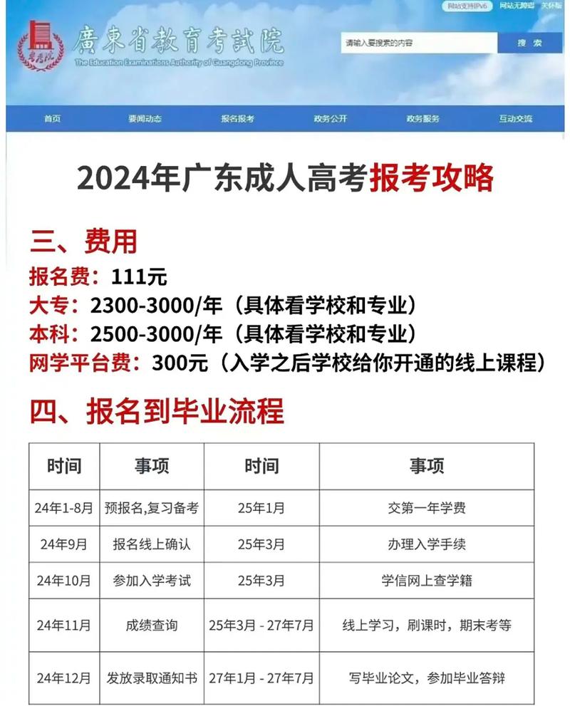 考大專需要有什么條件(自考大專難嗎)-圖1