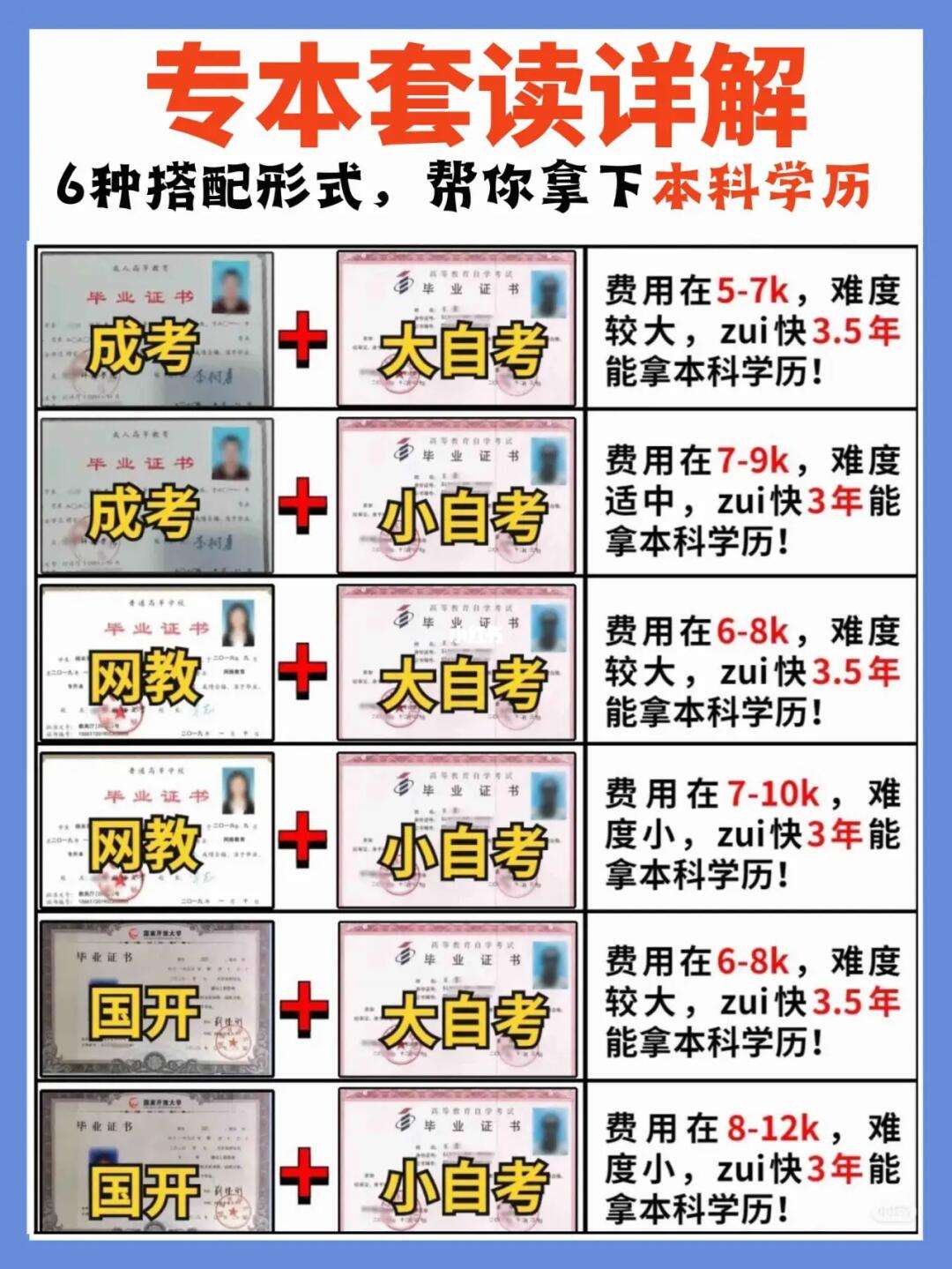 初中畢業(yè)可以自考什么學(xué)歷(成人全日制大專怎么報名)-圖1