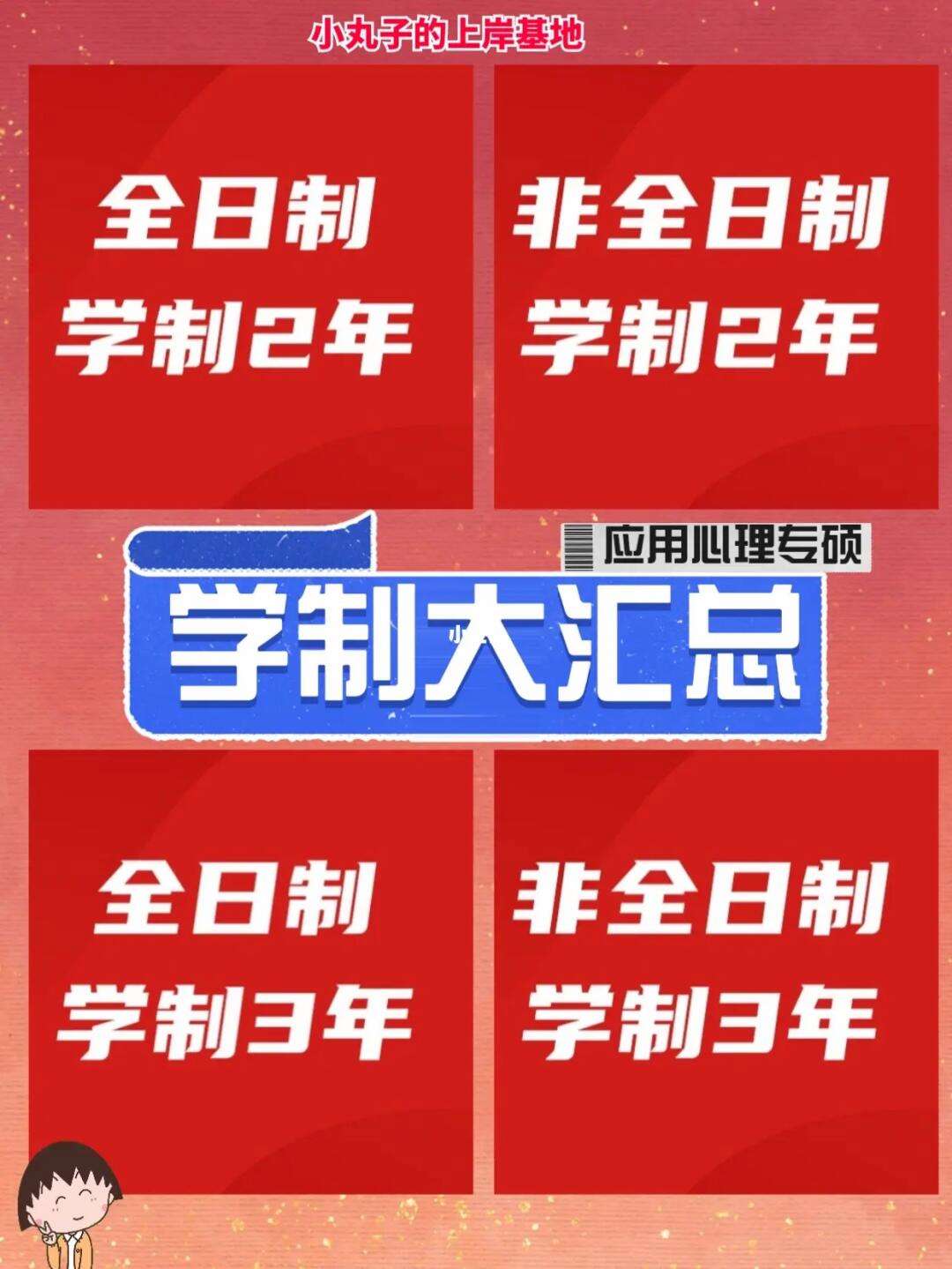 考研后還要讀幾年(考研最好的13個專業)-圖1