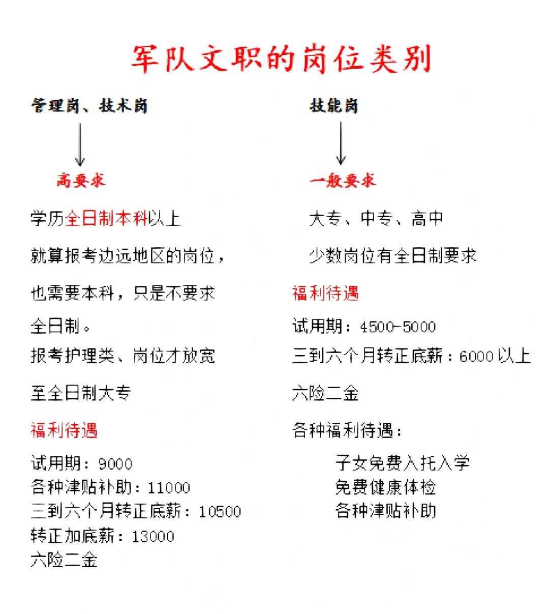 2023文職人員報考條件(女生考部隊文職有哪些崗位)-圖1
