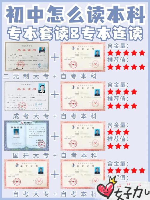 高升本最快多久拿證(網(wǎng)絡(luò)專升本自考本科需要多久)-圖1
