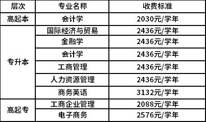 夜大報(bào)名條件和學(xué)費(fèi)(夜大是本科還是專科)-圖1