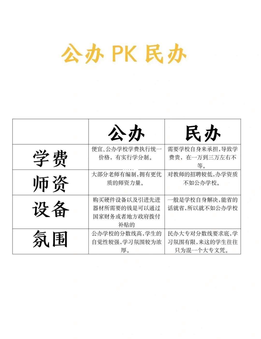 專科和大專有什么區(qū)別嗎(300分左右的好大專)-圖1