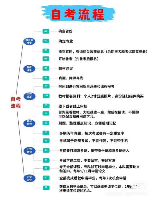 小自考自己怎么報名(陜西小自考官方助學點)-圖1