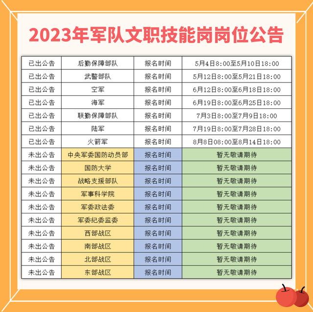 2023年部隊文職招聘崗位一覽表(女生考部隊文職需要什么條件)-圖1