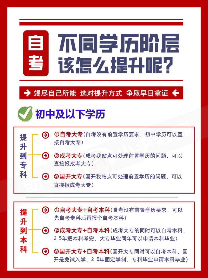 初中輟學(xué)怎么提升學(xué)歷(初二輟學(xué)怎么自考)-圖1