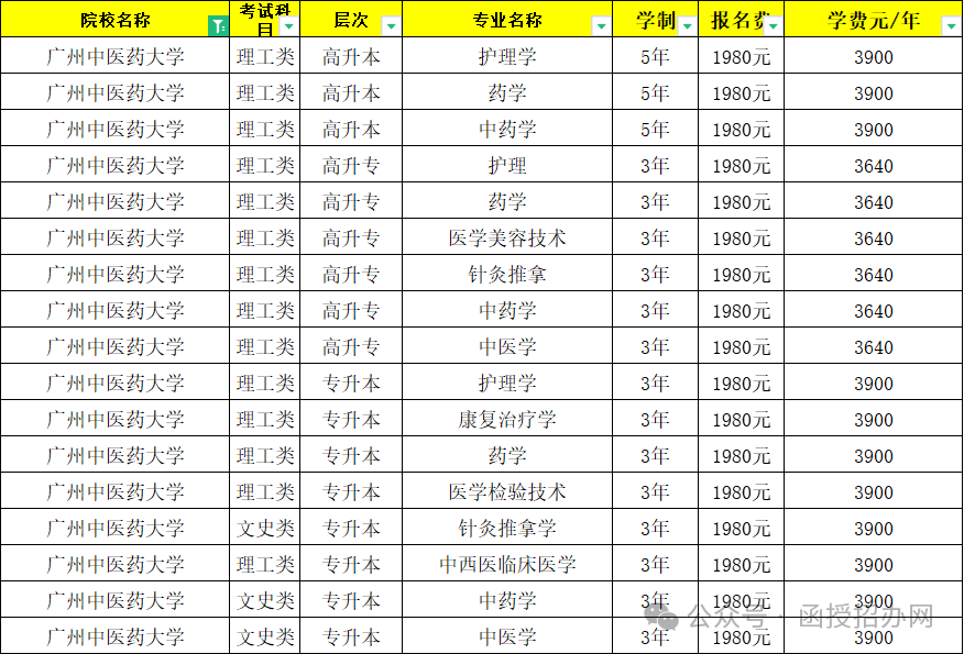 成人學醫(yī)可以報什么學校(成人自考醫(yī)學專業(yè)有哪些學校)-圖1