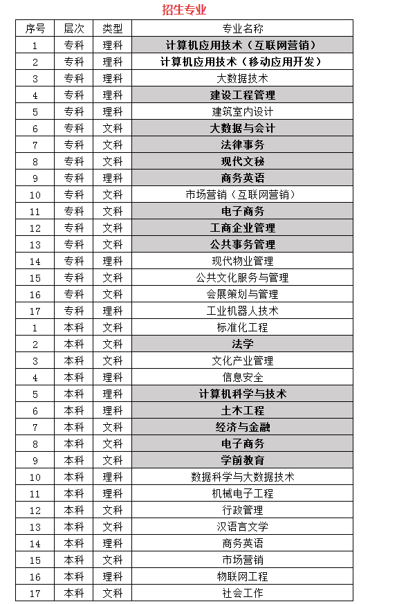 國家開放大學專業(國開學費價目表2024)-圖1