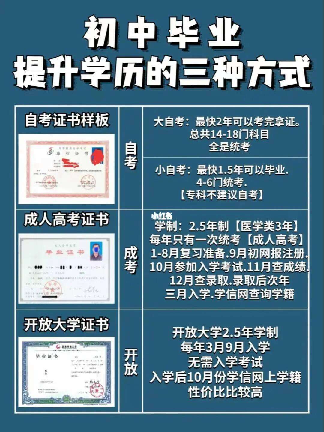 初中畢業想提升學歷(初中生想提高學歷有哪些途徑)-圖1