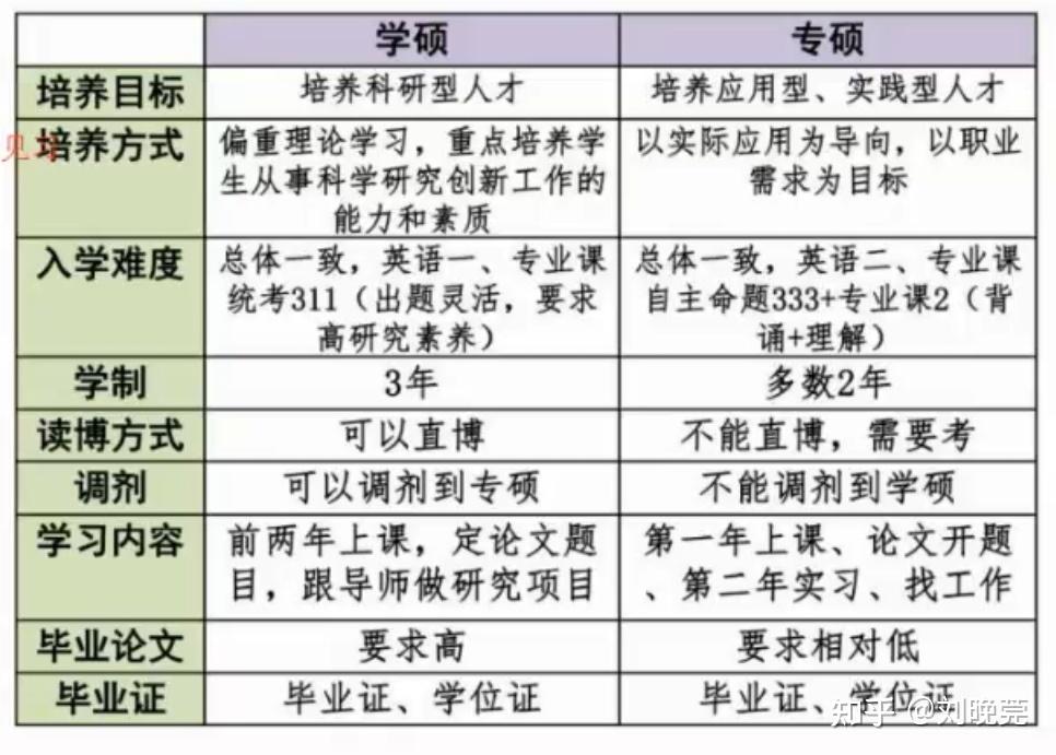 碩士學(xué)歷和學(xué)位的區(qū)別(本科學(xué)歷和學(xué)位)-圖1