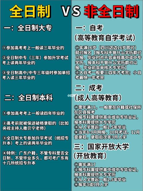 非全日制是什么意思(非全日制跟全日制的區別)-圖1