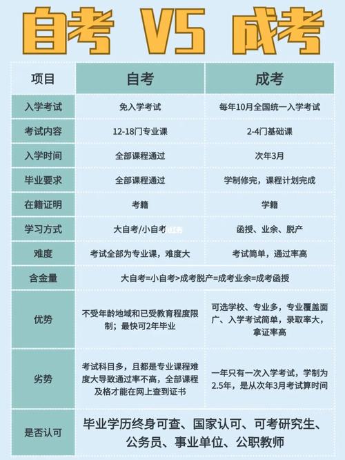 成人高考是函授還是自考(我花錢買了一個(gè)函授本科)-圖1
