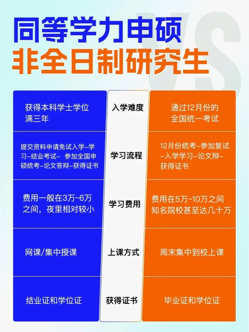 本科畢業(yè)多久可以考在職研究生(非全日制研究生報考條件與要求)-圖1