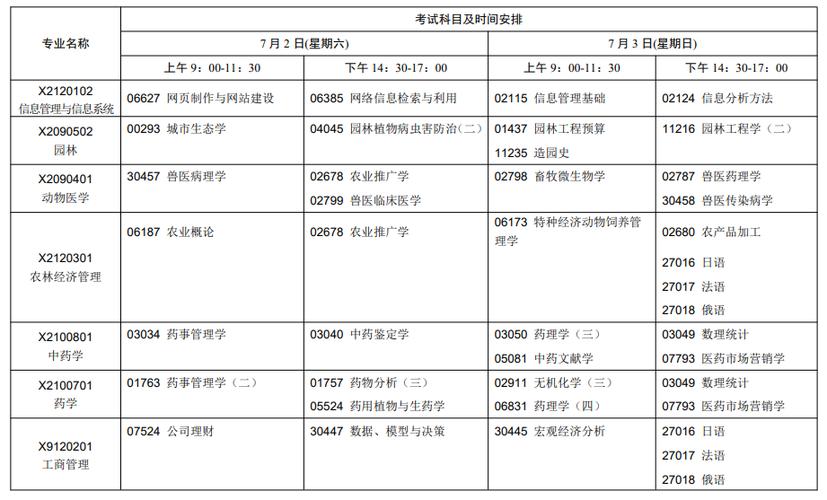 江蘇自考專業(2024江蘇省成人高考)-圖1