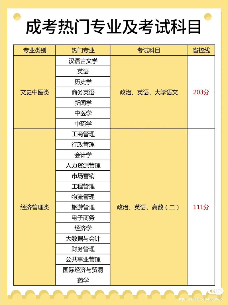 成人本科考什么(自考本科報名官網(wǎng)入口)-圖1