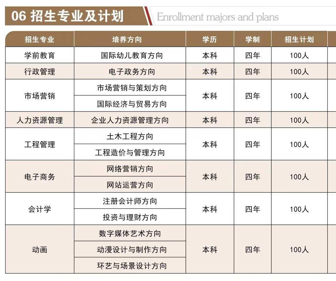 自考最吃香的十大專業(小自考最建議去的三個專業)-圖1