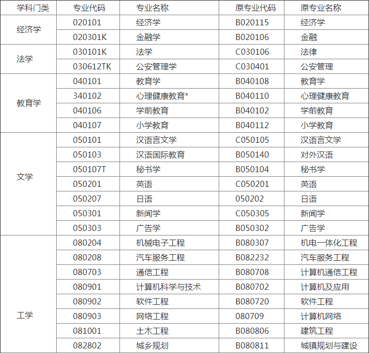 成人自考本科有哪些專業(yè)(成人自考選什么專業(yè)好)-圖1