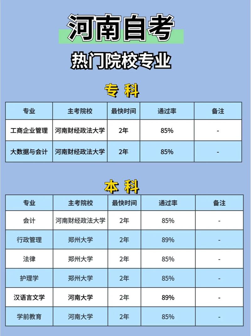 自考本科可以選擇哪些學校(初中文憑怎么報考成人大專)-圖1