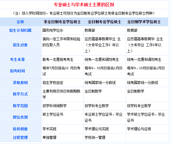 研究生的學歷和學位分別是什么(學歷類別有幾種)-圖1