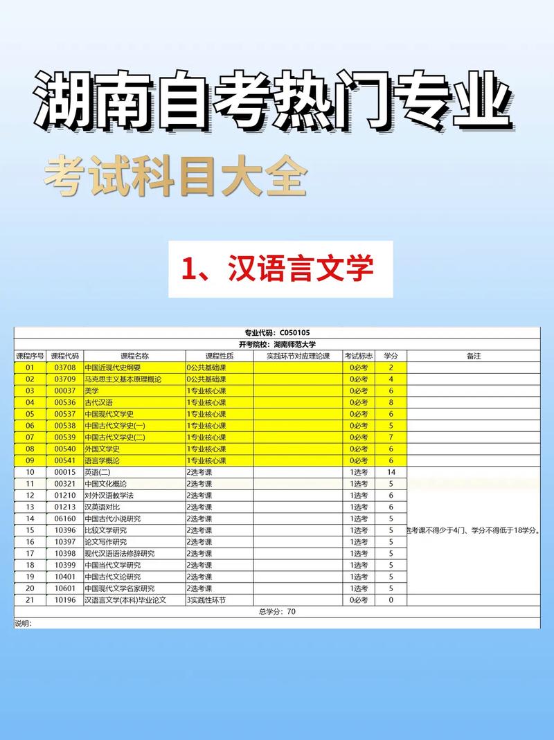 自考科目一覽表2023(自考機構不給退費怎么辦)-圖1